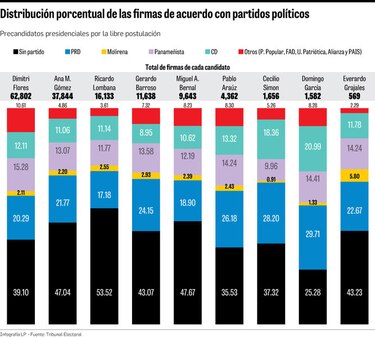 La huella de los partidos en las firmas de los independientes
