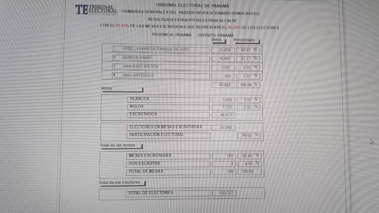 José Luis Fábrega gana la candidatura para la Alcaldía capital sobre Quibián Panay