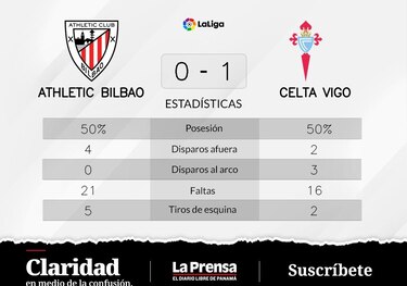 Aspas se luce ante Athletic de Bilbao