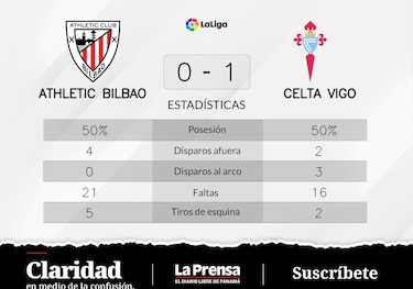 Aspas se luce ante Athletic de Bilbao