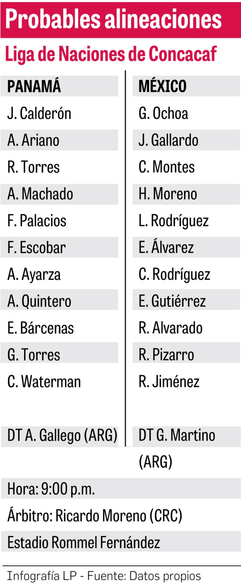 Panamá se juega su última carta de la hexagonal ante México