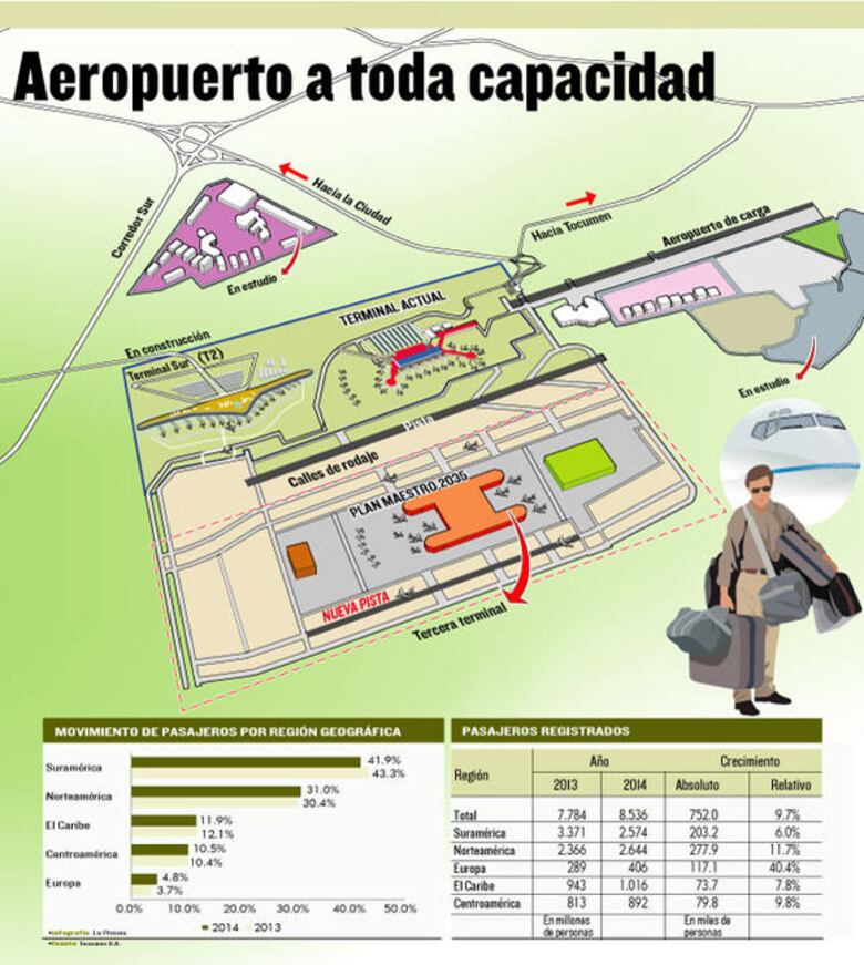 Tocumen, S.A. y Norberto Odebrecht negociarán adenda de entre $80 millones y $100 millones