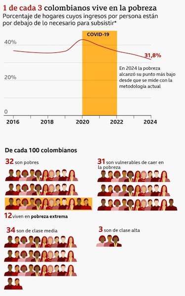 Colombia elige presidente entre la polarización, la violencia y la incertidumbre