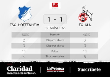 FC Köln, empate de local ante TSG Hoffenheim