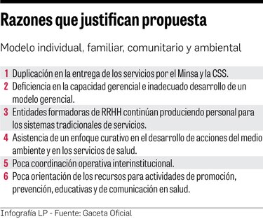 Minsa y CSS unen instalaciones para optimizar servicios de salud