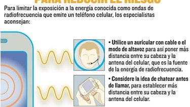 El celular y su riesgo latente
