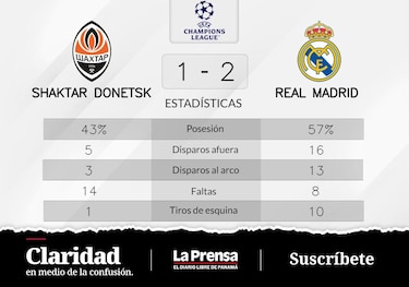 Real Madrid vence a Shaktar Donetsk de local