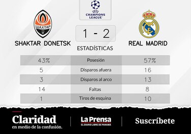 Real Madrid vence a Shaktar Donetsk de local