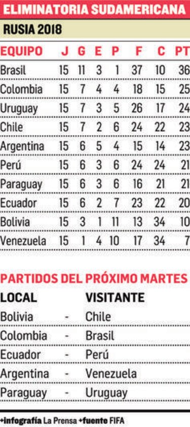 Conmebol, caliente
