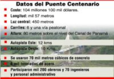 Moscoso inaugura Puente Centenario