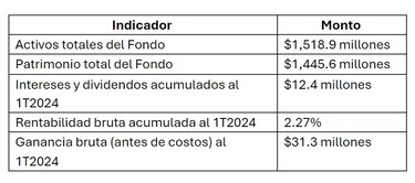 Califican como un ‘exabrupto financiero’ utilizar deuda para hacer aportes al FAP
