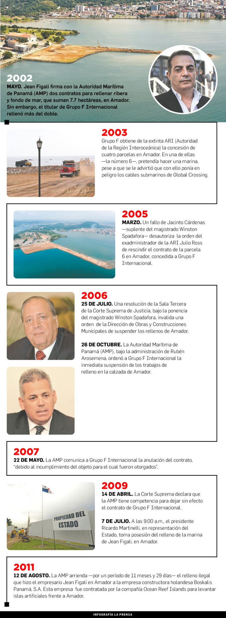 Relleno a libre albedrío