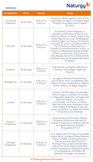 Trabajos de mantenimiento en la red eléctrica del 18 al 24 de mayo de 2026