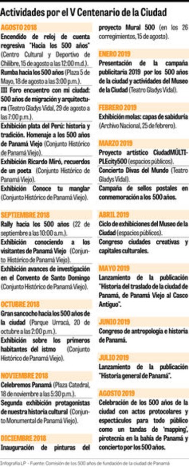 90 eventos y 500 años