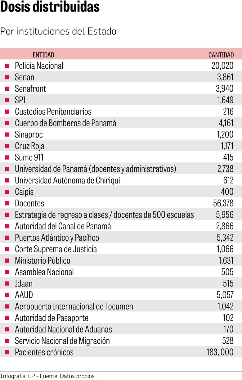 Presidente Cortizo justifica vacunación en la Asamblea, pero cuestiona que se haya hecho de forma secreta