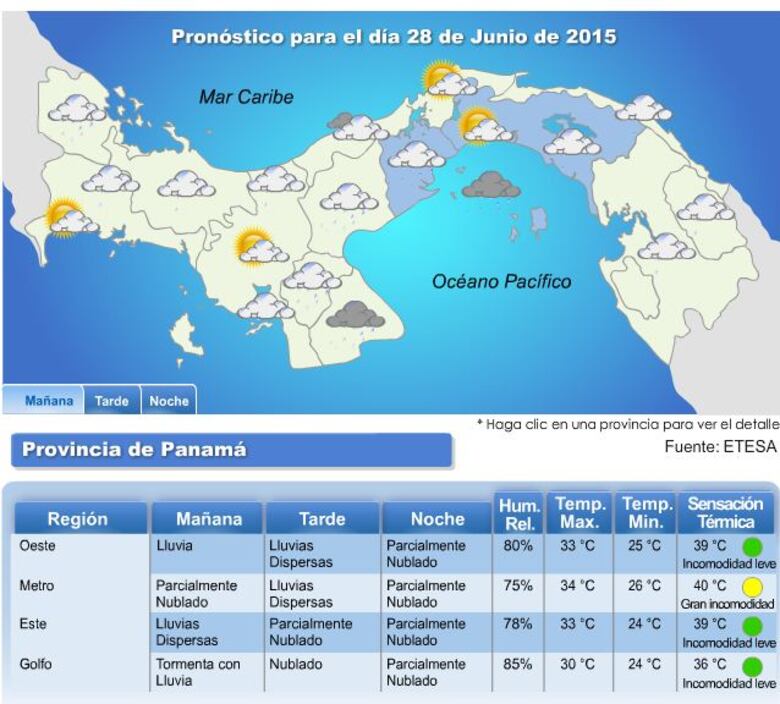 Once consejos para combatir la ola de calor