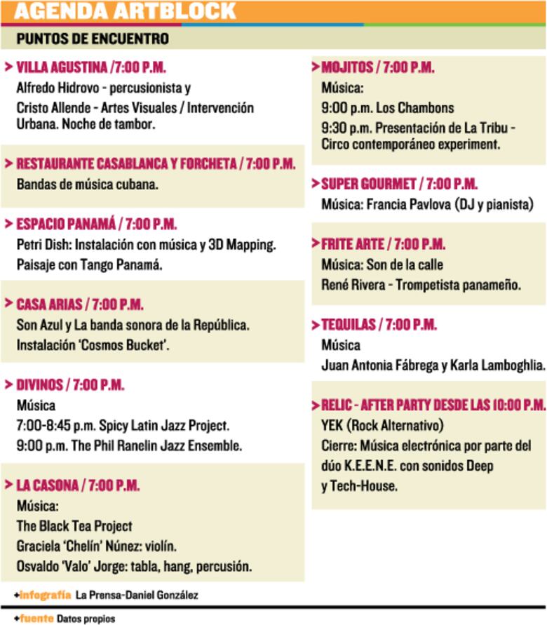 Una noche para las artes