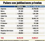 Fondos de pensiones desplazarán al sistema de la CSS