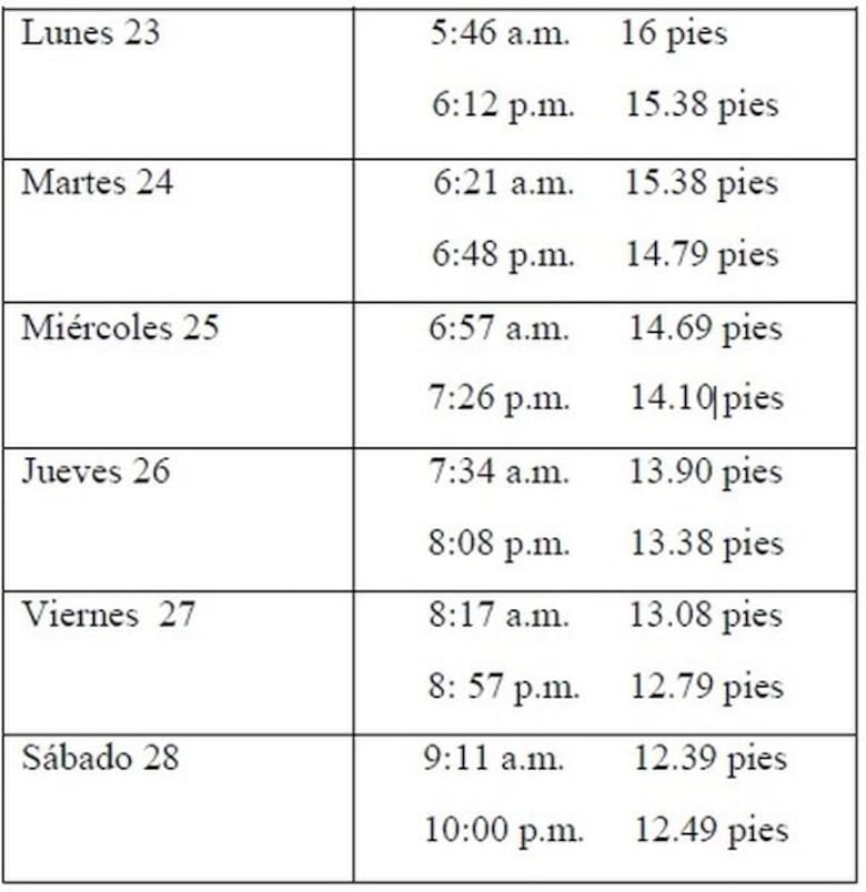Sistema de baja presión podría producir aumento de lluvias y oleajes