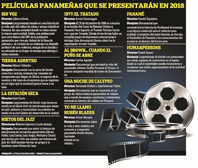 Cine panameño en 2018