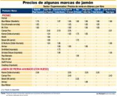 Todo por una pierna de jamón