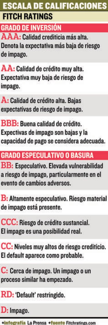 Canal ampliado refuerza posición de Panamá: Fitch