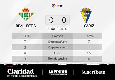 Cádiz y Real Betis empatan un partido sin goles