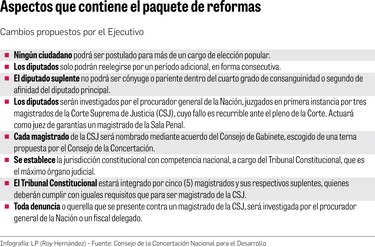 ‘No queremos reformas cosméticas’: José Gabriel Carrizo