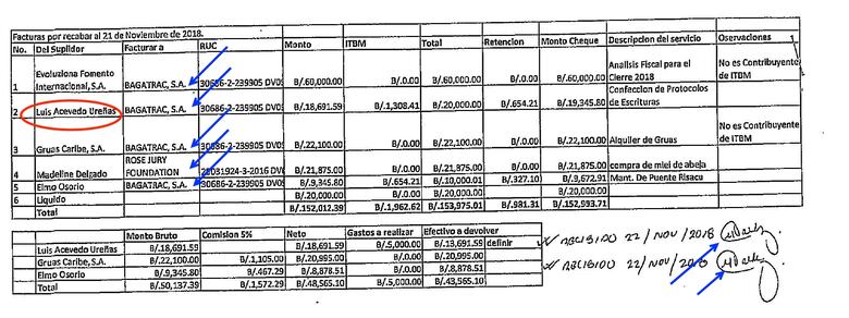 Bagatrac y sus esquemas de ‘donación’