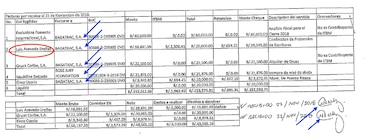 Bagatrac y sus esquemas de ‘donación’