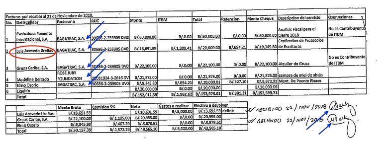 Bagatrac y sus esquemas de ‘donación’