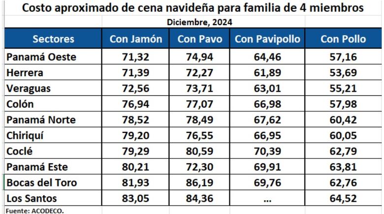 Descubre dónde es más cara y más barata la cena navideña por provincias