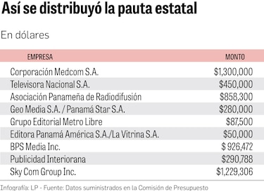 ¿Quiénes son los 180 comentaristas a los que se les distribuyó $1.2 millón de publicidad oficial?