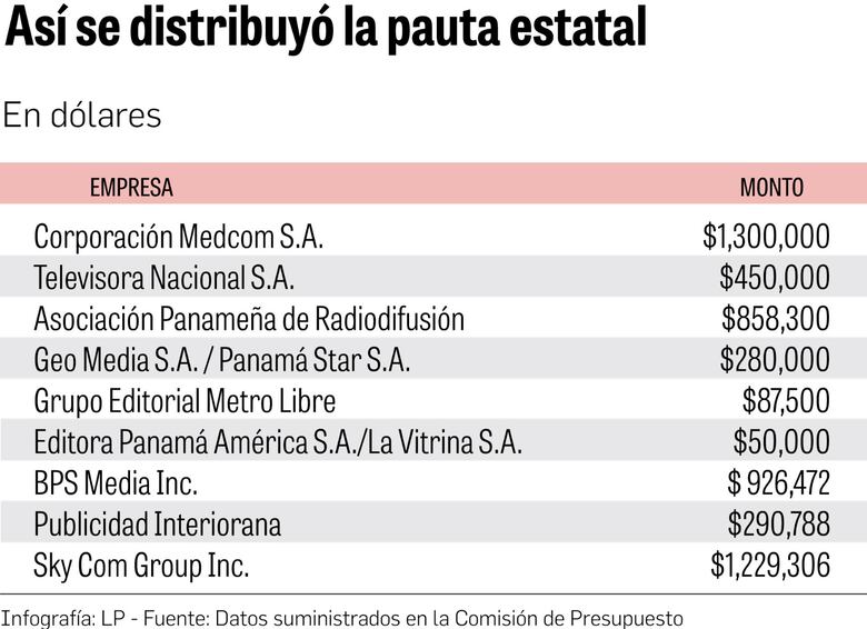 ¿Quiénes son los 180 comentaristas a los que se les distribuyó $1.2 millón de publicidad oficial?