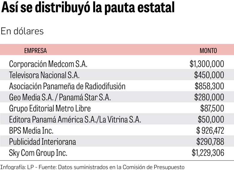 ¿Quiénes son los 180 comentaristas a los que se les distribuyó $1.2 millón de publicidad oficial?