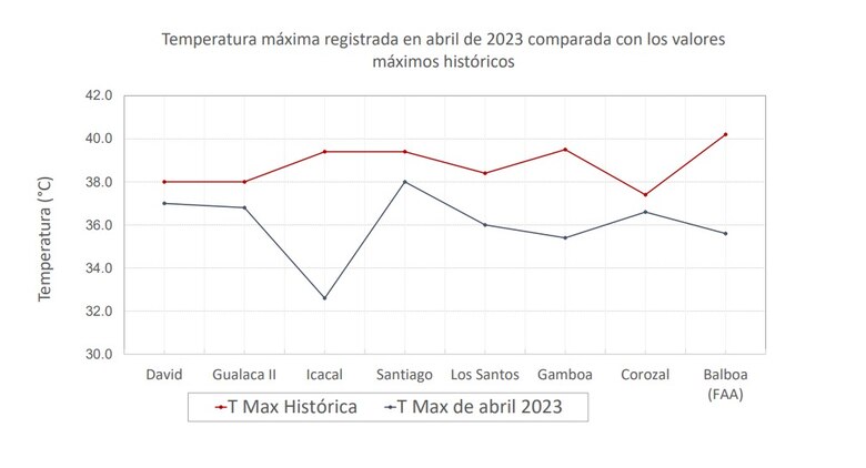 ¿Por qué hace tanto calor en Panamá? Un meteorólogo explica lo que ocurre