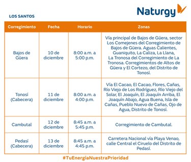 Trabajos de mantenimiento en la red eléctrica del 8 al 14 de diciembre 2025