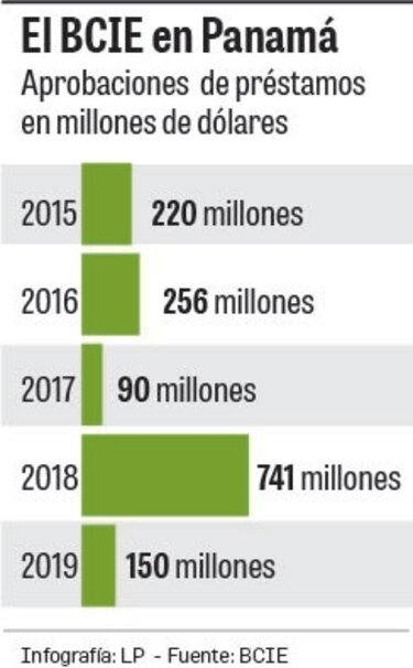 Alianzas público-privadas despiertan apetito financiero
