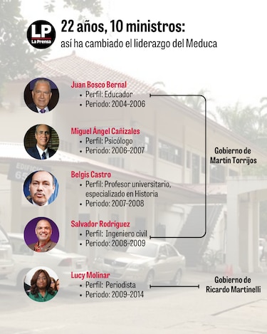 Ventura Vega cumple una semana en el Meduca con tres viceministerios vacantes
