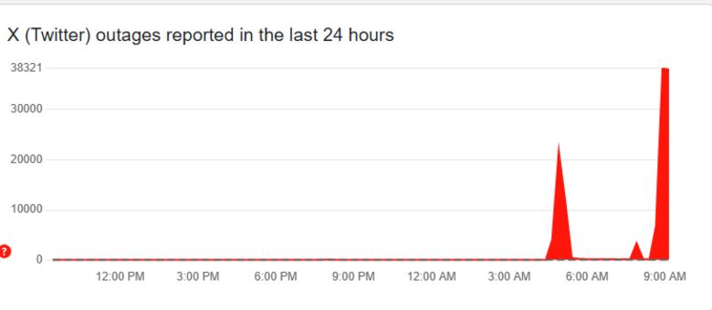 La red social X, de Elon Musk, sufre fallas en todo el mundo