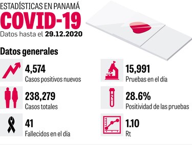 Situación del sistema de salud en medio de la pandemia es crítica