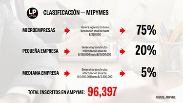 Por qué fracasan 95% de las pymes y qué hacer para sobrevivir