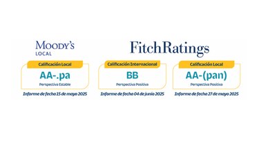 Solidez comprobada: las calificadoras avalan a Bi Bank