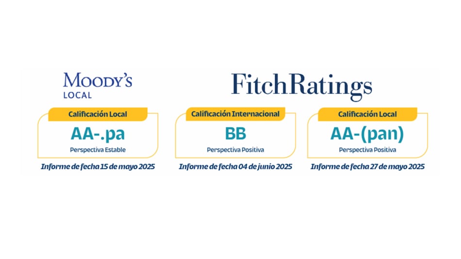Solidez comprobada: las calificadoras avalan a Bi Bank