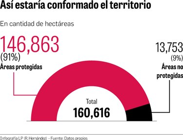 Nueva comarca ocupará áreas protegidas en Bocas del Toro y Chiriquí