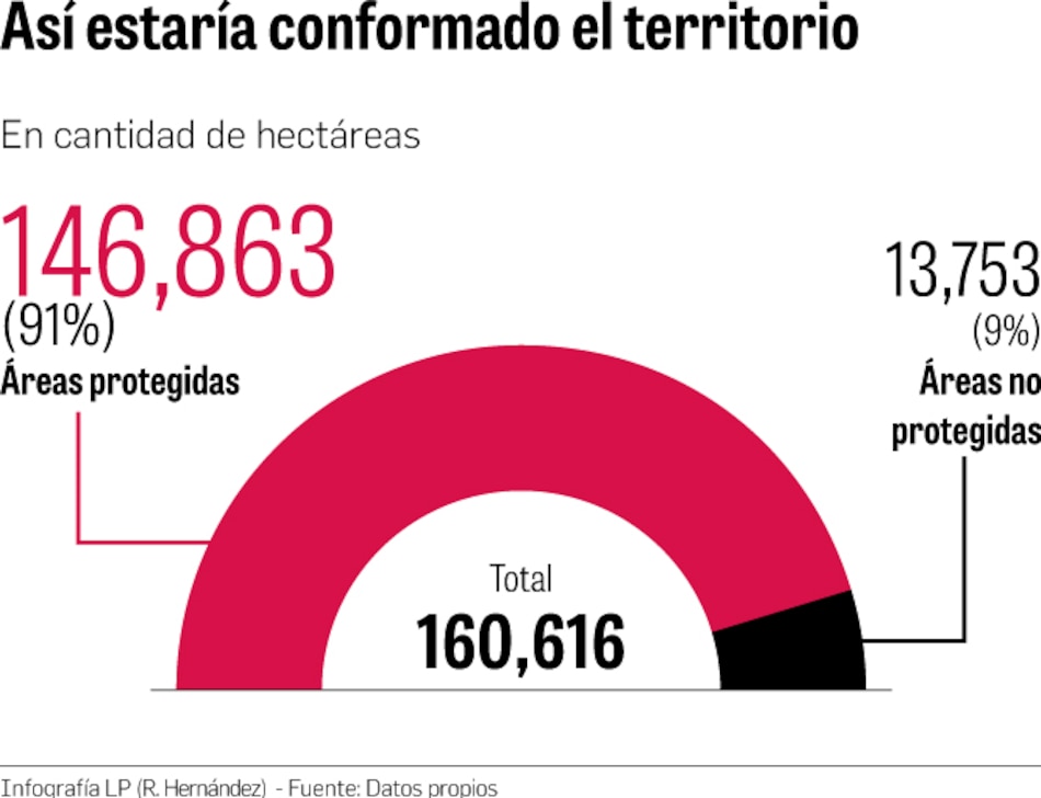 Nueva comarca ocupará áreas protegidas en Bocas del Toro y Chiriquí