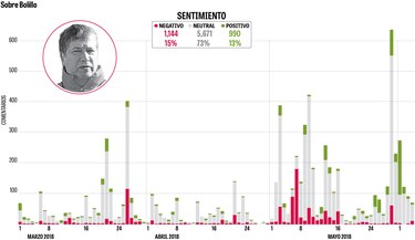 Panamá, Gaby Torres y el Bolillo; los romperredes