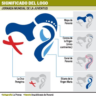 Primeros pasos para la Jornada Mundial de la Juventud