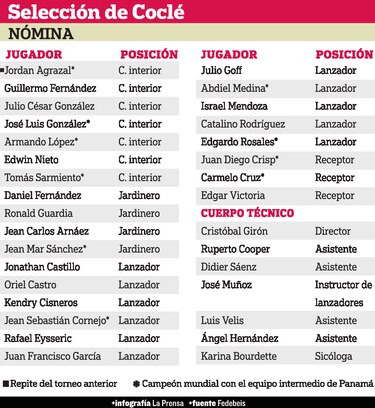 Coclé, con etiqueta de favorito