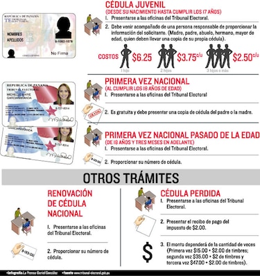 Este es el procedimiento que debe realizar para sacar la cédula de identidad o renovarla en Panamá